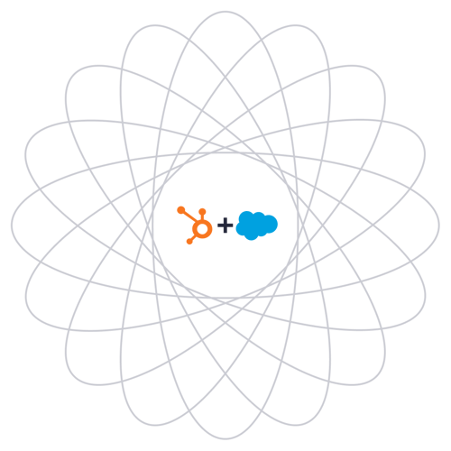 HubSpot + Salesforce-1