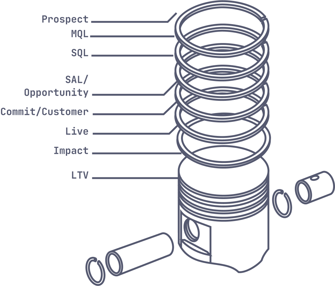 Drawing - Piston Lifecycle Stages