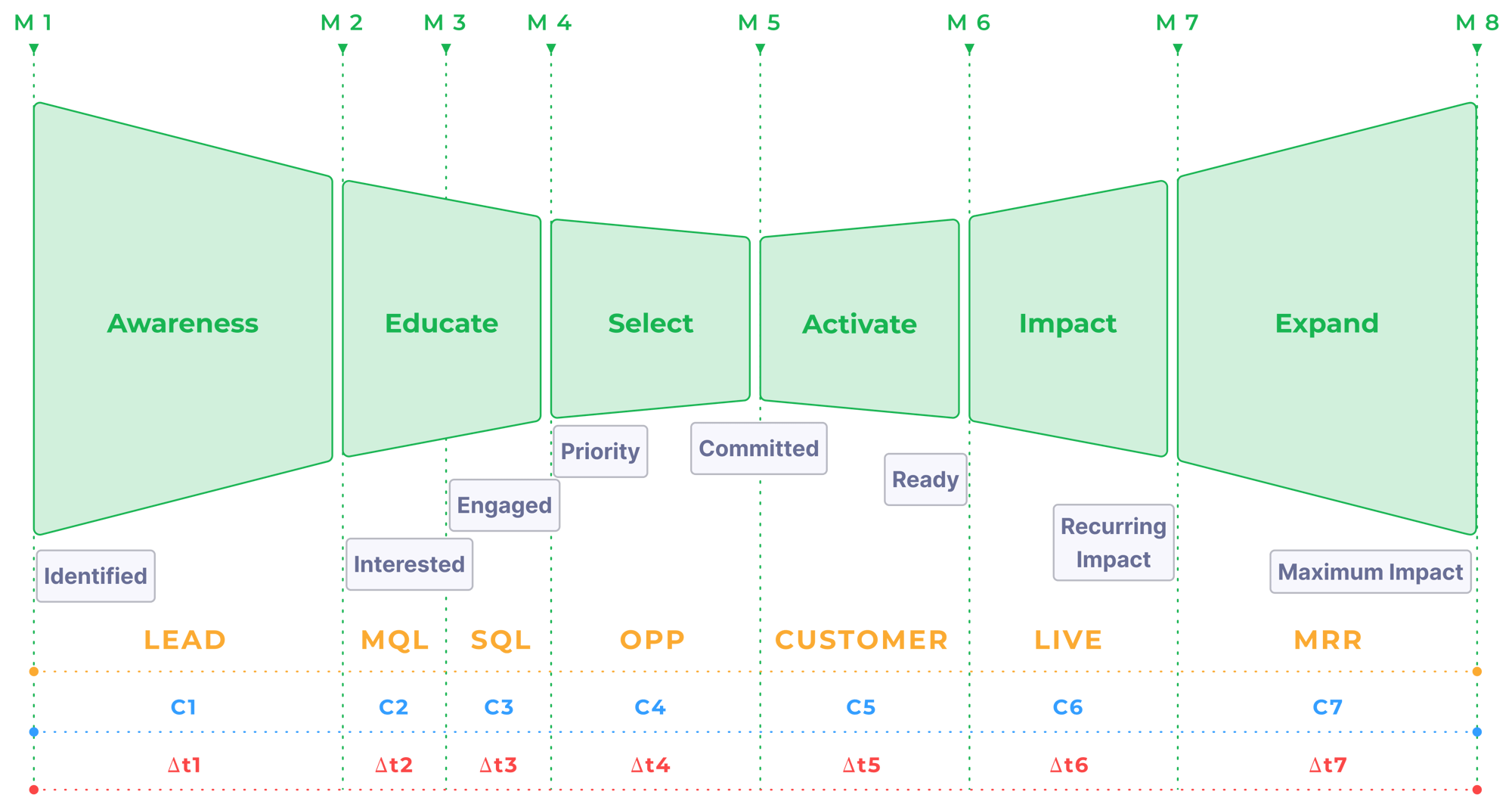 Infographic - Bowtie Model Horizontal