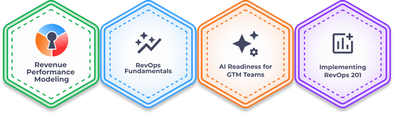 RPX Badges